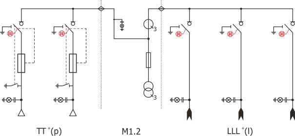 Elektrické schéma rozdzielnicy TPM -  Konfigurace TT +(p) + M1.2 + LLL +(l)