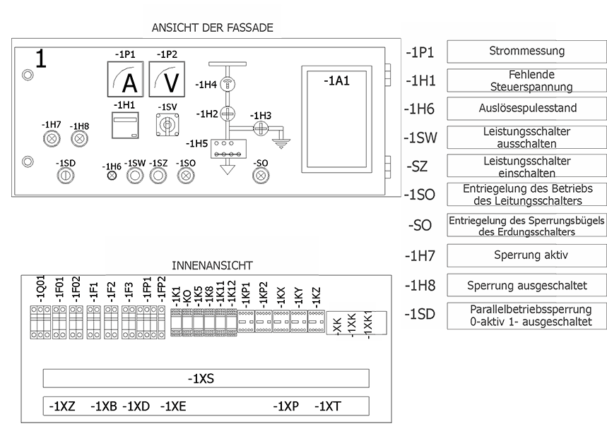 Przykład rozmieszczenia aparatury w przedziale obwodów pomocniczych w polach RELF