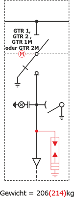 Schemat elektryczny rozdzielnicy Rotoblok - pole liniowe