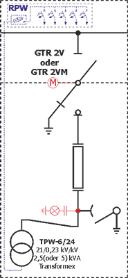 Schemat elektryczny rozdzielnicy Rotoblok - pole z transformatorem potrzeb własnych