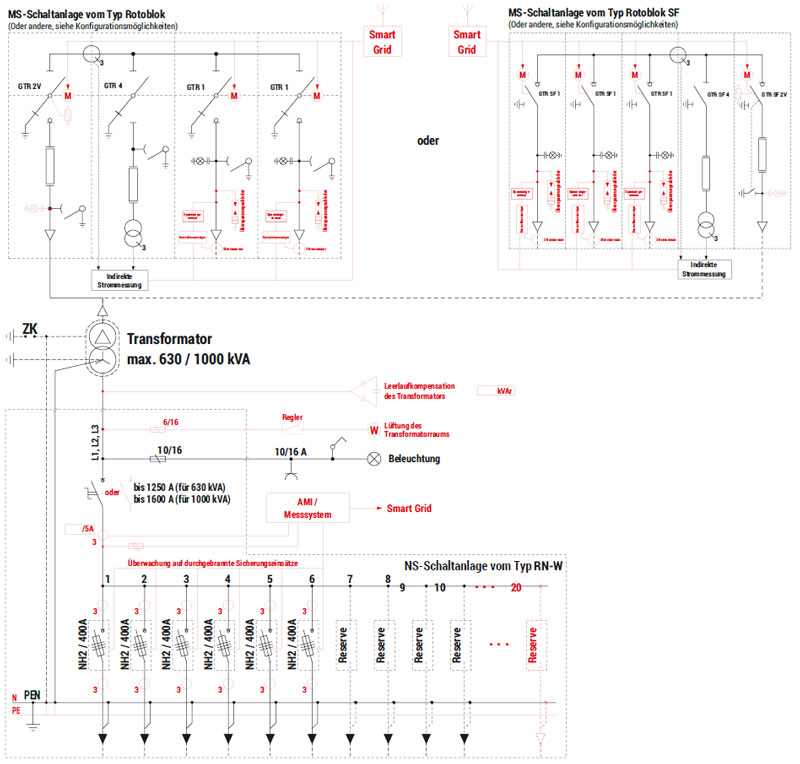 Schemat elektryczny stacji MRw-b(pp) 20/630(1000)-4