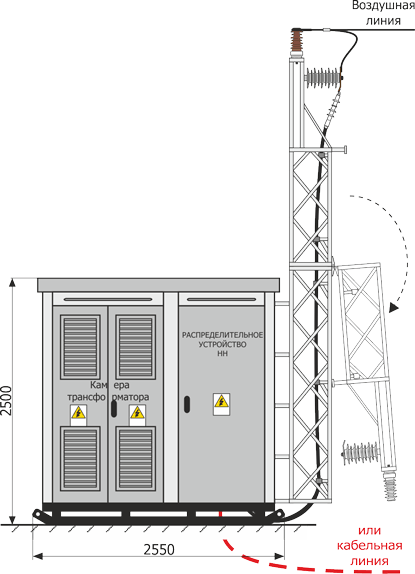 Elewacja frontowa stacji typu MRw 20/630-1