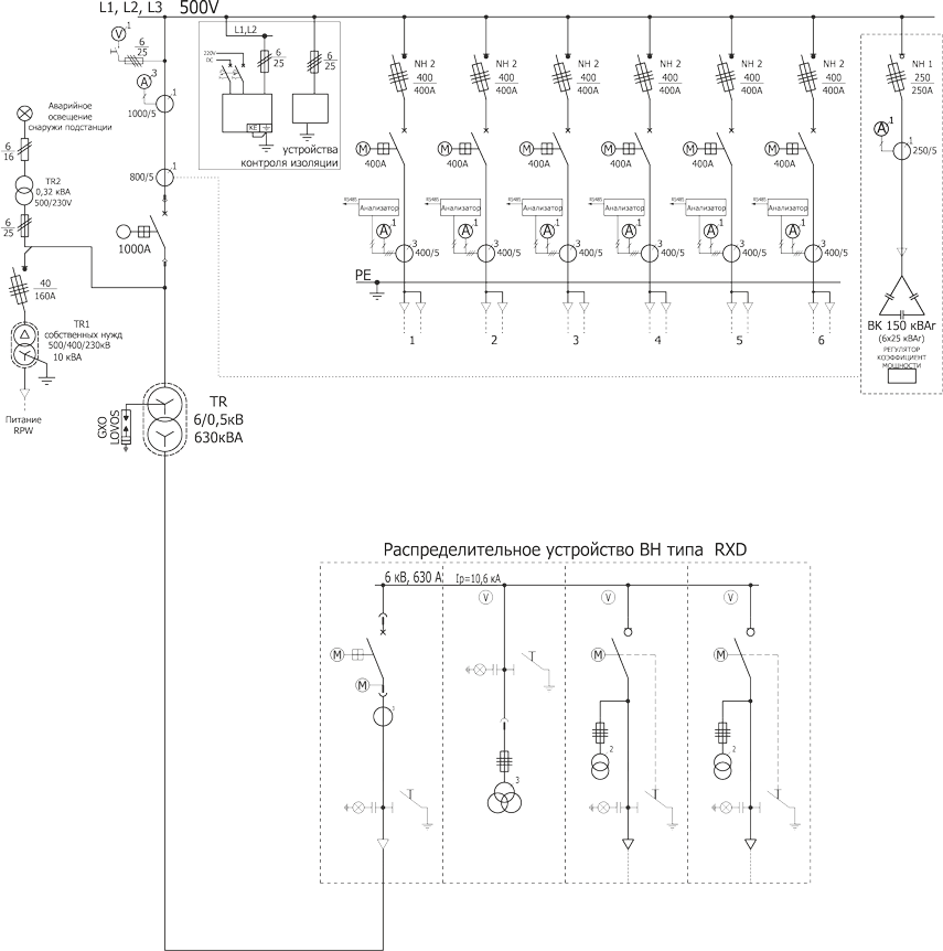 Schemat elektryczny stacji typu MRw 20/630-4 „P”