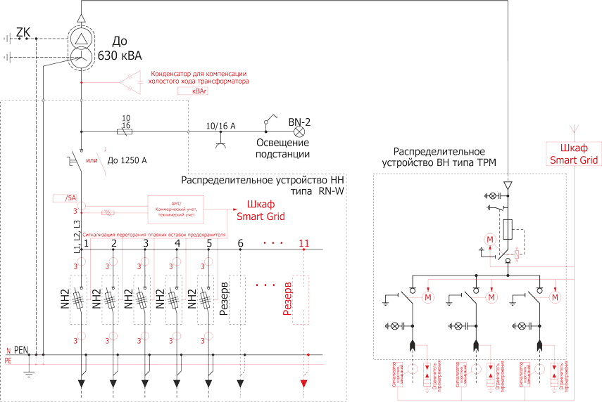 Schemat standardowej stacji typu MRw-b1 20/630