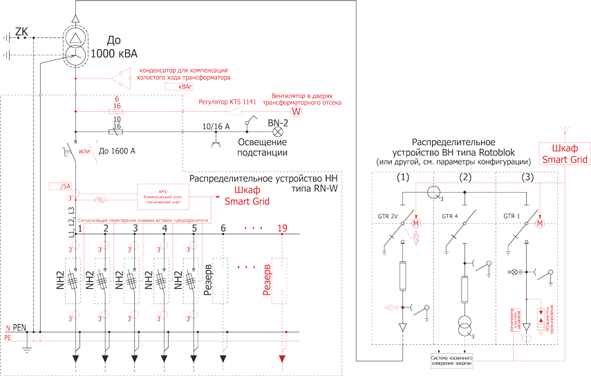 Schemat standardowej stacji typu MRw-bpp 20/630-3