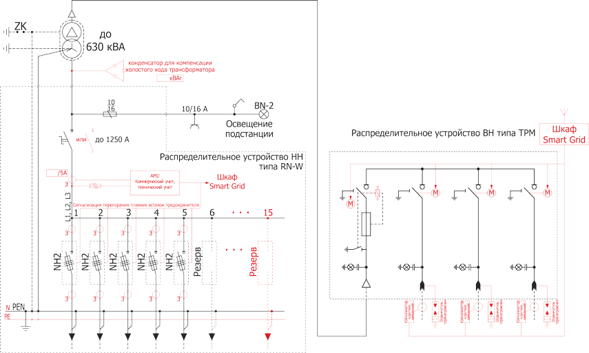  Schemat standardowej stacji transformatorowej typu Minibox 20/630