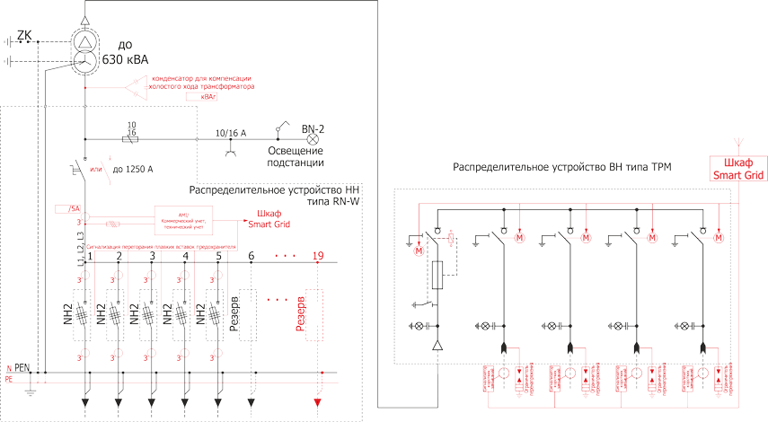 Schemat standardowej stacji typu Mzb2 "b" 20/630