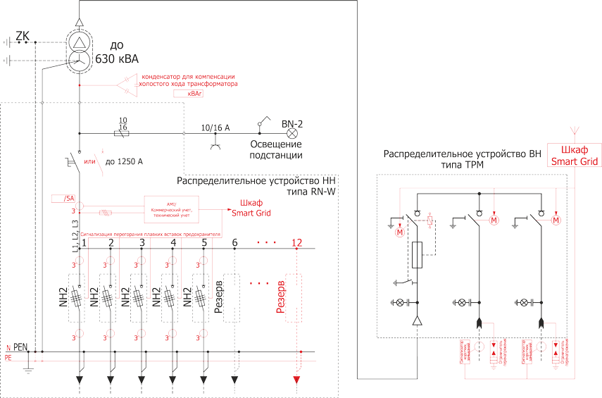 Schemat standardowej stacji typu Mzb2 20/630