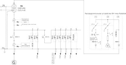Schemat elektryczny stacji dedykowanej dla elektrowni biogazowej
