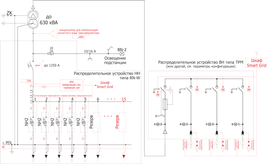 Schemat standardowej stacji typu PST-b 20/630