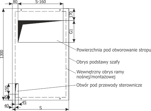 Příklady rozměrů ploch základen skříní a otvorů v podlaze pro pole RELF ex