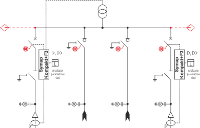 Elektrické schéma rozdzielnicy TPM - 2 pole vypínačů a 2 přívodová pole