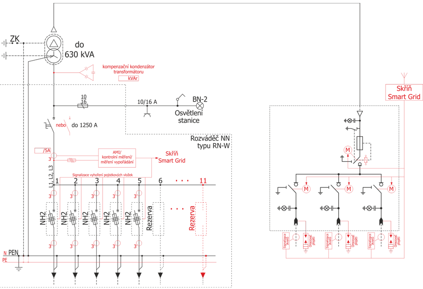 Schemat standardowej stacji typu MRw-b1 20/630