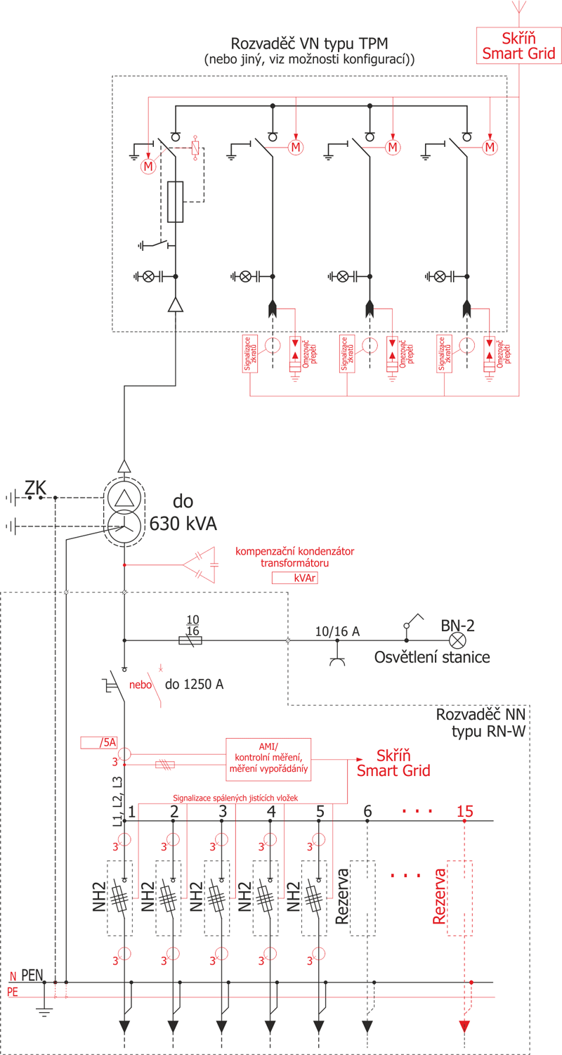 Schéma stanice typ PST-b 20/630
