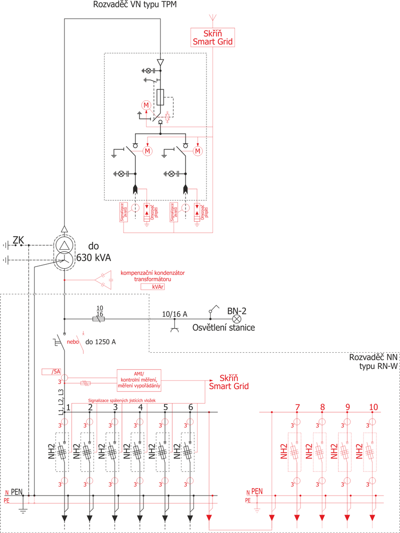 Schemat standardowej stacji typu WST 20/630