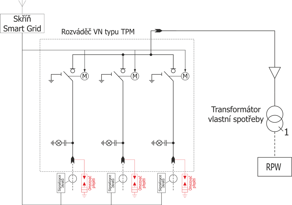 Schemat elektryczny złącza kablowego SN dedykowanego dla systemu Smart Grid