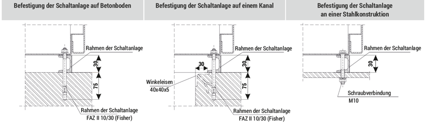 Mocowanie rozdzielnicy do podłoża RELF 12 kV i 17,5 kV o głębokości szaf 1250 mm
