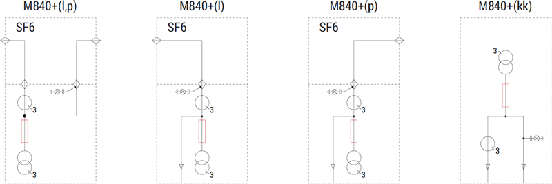 Schemat elektryczny rozdzielnicy TPM - pola pomiarowe typu M840