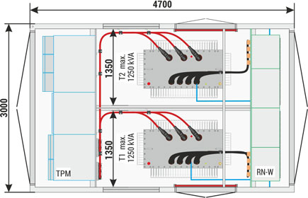 Przykład nazewnictwa stacji kontenerowej Mzb2 (4,7x3) 20/2x1250-6