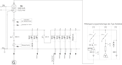 Schemat elektryczny stacji dedykowanej dla elektrowni biogazowej