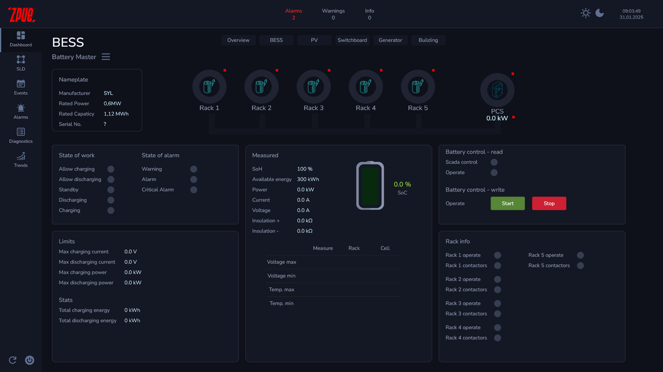 Example of the operator panel screen of the SPS-Control control system
