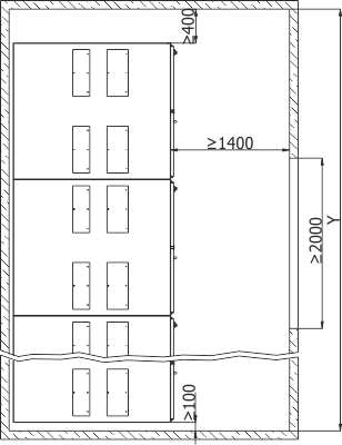 Placement of the RXD 36 switchgear