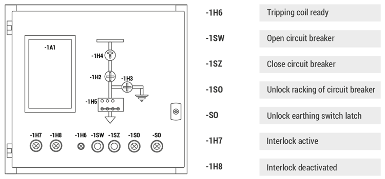 Examples of device layout in the RELF ex bays auxiliary circuits compartment