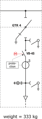 Electrical diagram Rotoblok - circuit breaker transformer bay