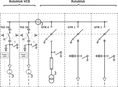 Examples of the switchgear Rotoblok VCB - Electrical diagram