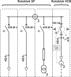 Przykłady rozdzielnicy Rotoblok VCB - Schemat elektryczny