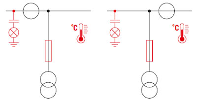 Typical configurations - Single M840 field (measurement field)