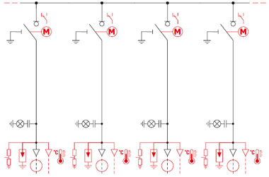 Typical configurations - Four-field layout - LLLL (4 linear fields)