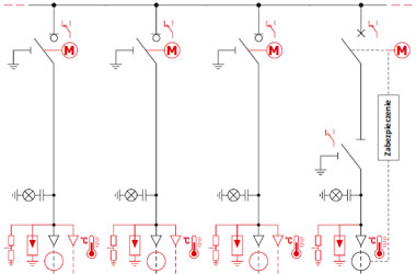 Typical configurations - Four-pole layout - LLLW (3 line fields, 1 switch field)