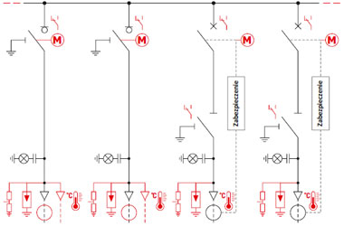 Typical configurations - Four-pole layout - LLWW (2 line fields, 2 switch fields)