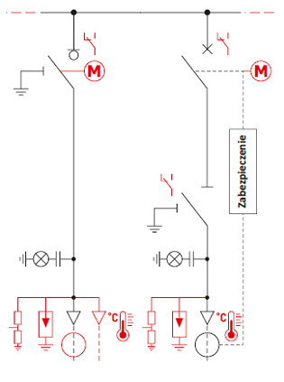 Typical configurations - Two-pole layout - LW (line field, switch field)