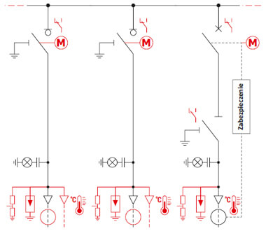 Typical configurations - Three-pole system - LLW (2 line fields, switch field)
