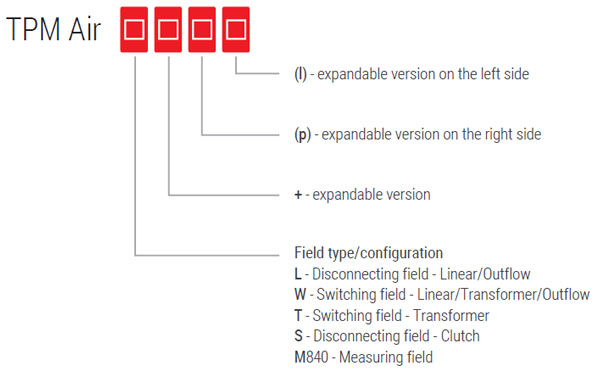 Possible markings/nomenclature