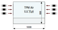 Top view of the TPM Air switchgear - LLL+ layout (l, p)