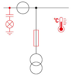 M-field equipment - measurement