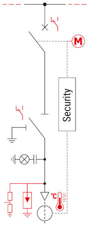 W field equipment – circuit breakers (power supply, outlet, transformer)
