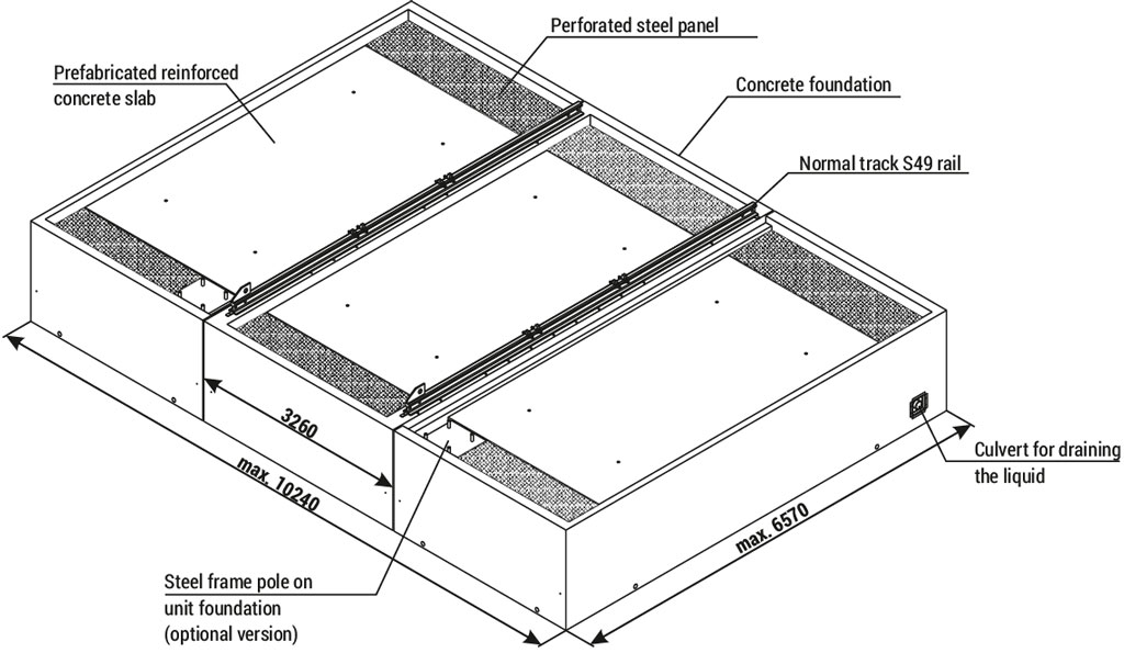 gpz fundamenty systemowe widok