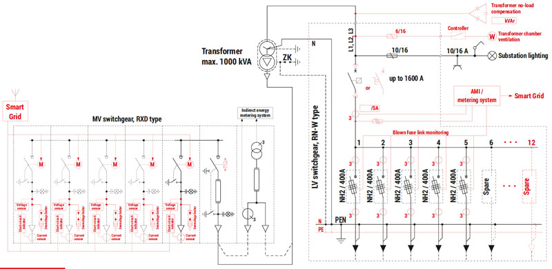 Przykładowe konfiguracje stacji z rozdzielnicami w izolacji powietrznej typu RXD - schemat elektryczny