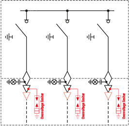MV switchgear, TPM type, LLL layout