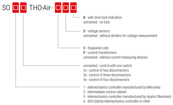 Cabinet selection – table of designations for overhead disconnectors with a closed structure in dry air insulation