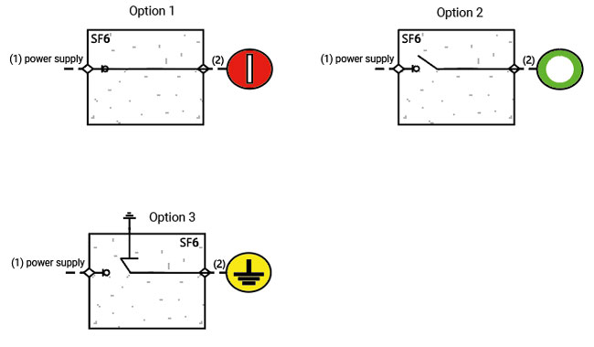 Options for sectioning overhead switchgear networks with a closed dry air insulation structure