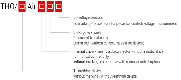 Table of designations for overhead disconnectors with a dry air insulation enclosure