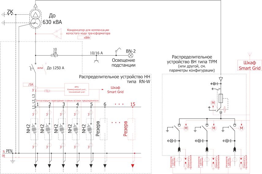 Schemat standardowej stacji typu MRw-b2pp 20/630