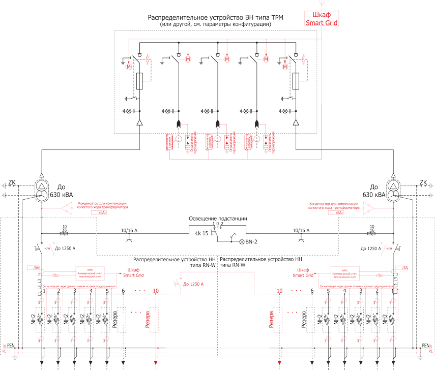 Schemat standardowej stacji typu MRw-bpp 20/2x630