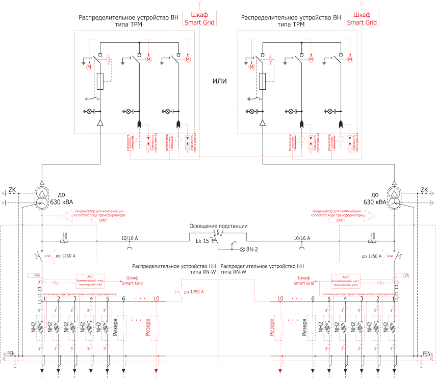 Schemat standardowej stacji typu Mzb 20/2x630